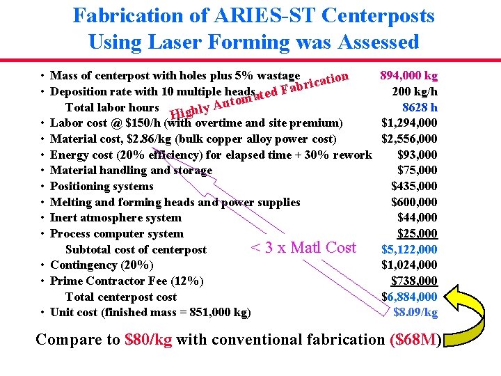 Fabrication of ARIES-ST Centerposts Using Laser Forming was Assessed • Mass of centerpost with