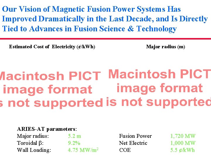 Our Vision of Magnetic Fusion Power Systems Has Improved Dramatically in the Last Decade,