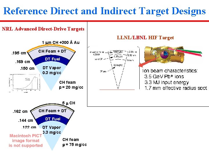 Reference Direct and Indirect Target Designs NRL Advanced Direct-Drive Targets 1 m CH +300
