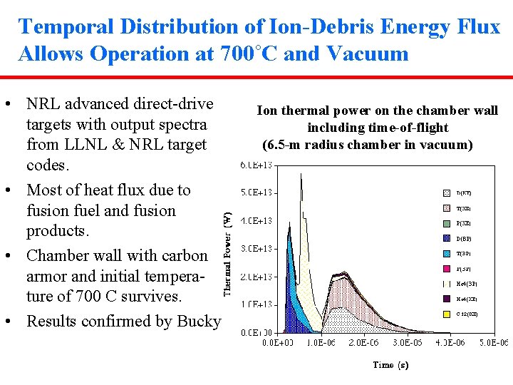 Temporal Distribution of Ion-Debris Energy Flux Allows Operation at 700˚C and Vacuum • NRL