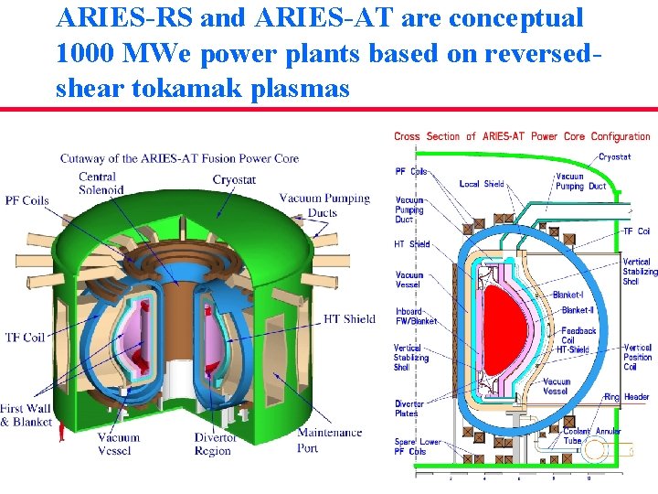 ARIES-RS and ARIES-AT are conceptual 1000 MWe power plants based on reversedshear tokamak plasmas