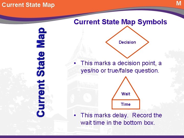 M Current State Map Symbols Decision • This marks a decision point, a yes/no