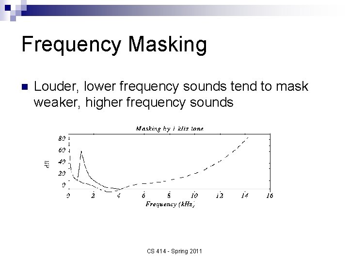 Frequency Masking n Louder, lower frequency sounds tend to mask weaker, higher frequency sounds