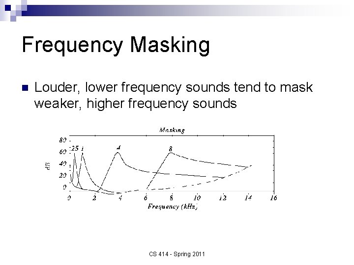 Frequency Masking n Louder, lower frequency sounds tend to mask weaker, higher frequency sounds