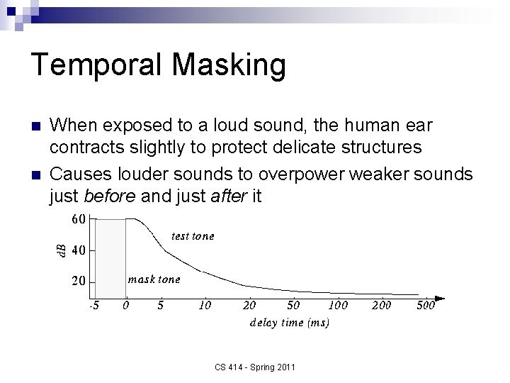 Temporal Masking n n When exposed to a loud sound, the human ear contracts