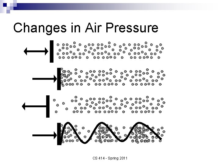 Changes in Air Pressure CS 414 - Spring 2011 
