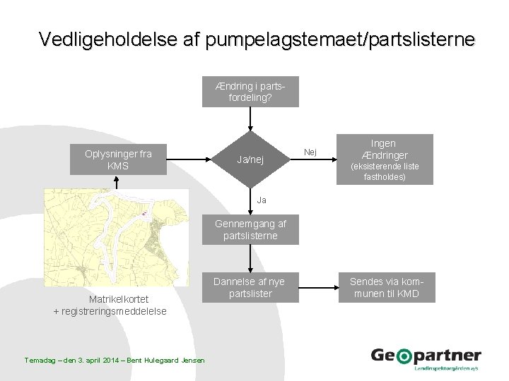 Vedligeholdelse af pumpelagstemaet/partslisterne Ændring i partsfordeling? Oplysninger fra KMS Ja/nej Nej Ingen Ændringer (eksisterende