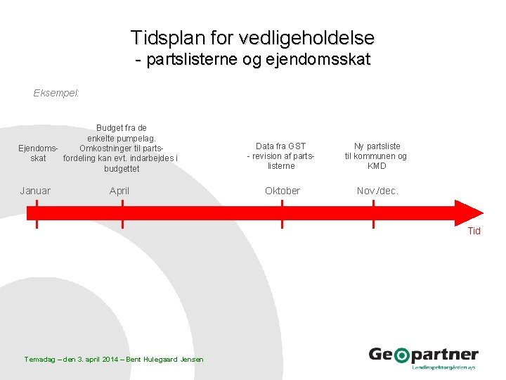 Tidsplan for vedligeholdelse - partslisterne og ejendomsskat Eksempel: Budget fra de enkelte pumpelag. Ejendoms.