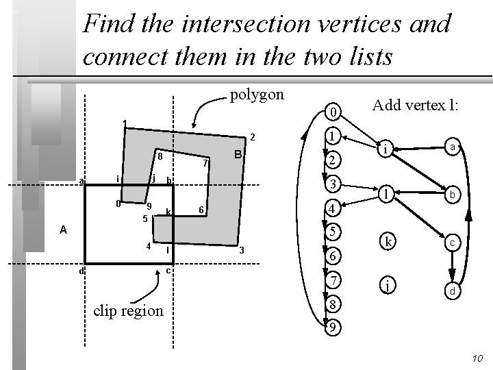 Find the intersection vertices and connect them in the two lists polygon 0 1