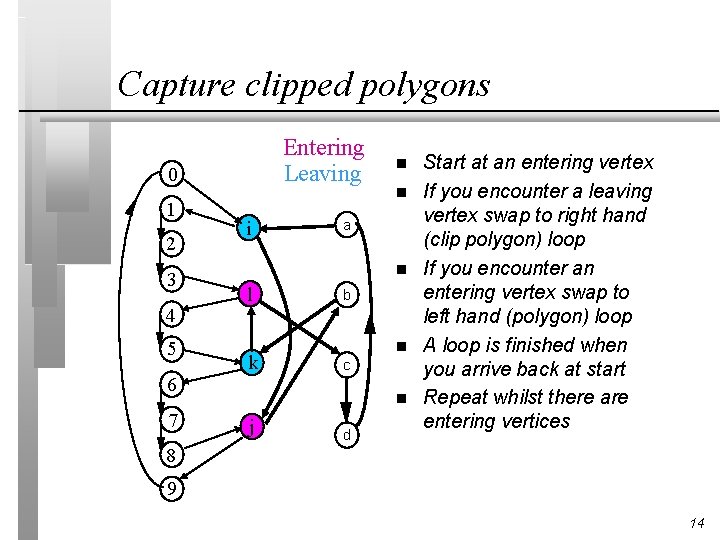 Capture clipped polygons Entering Leaving 0 1 2 3 4 5 6 7 i