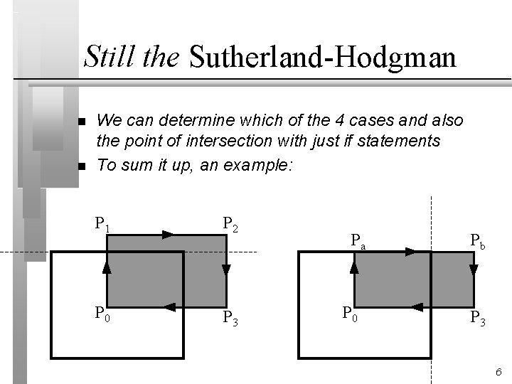 Still the Sutherland-Hodgman n n We can determine which of the 4 cases and