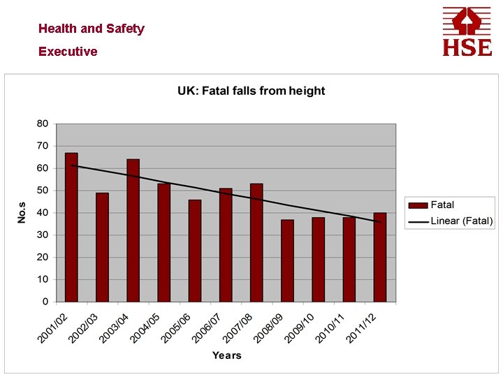 Health and Safety Executive 