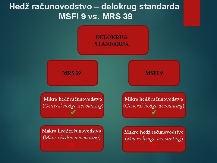 Hedž računovodstvo – delokrug standarda MSFI 9 vs. MRS 39 DELOKRUG STANDARDA MRS 39