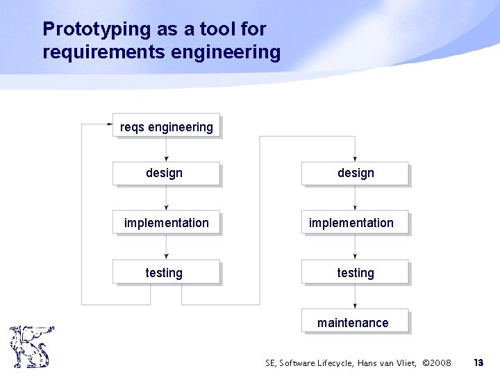 Prototyping as a tool for requirements engineering reqs engineering design implementation testing maintenance SE,