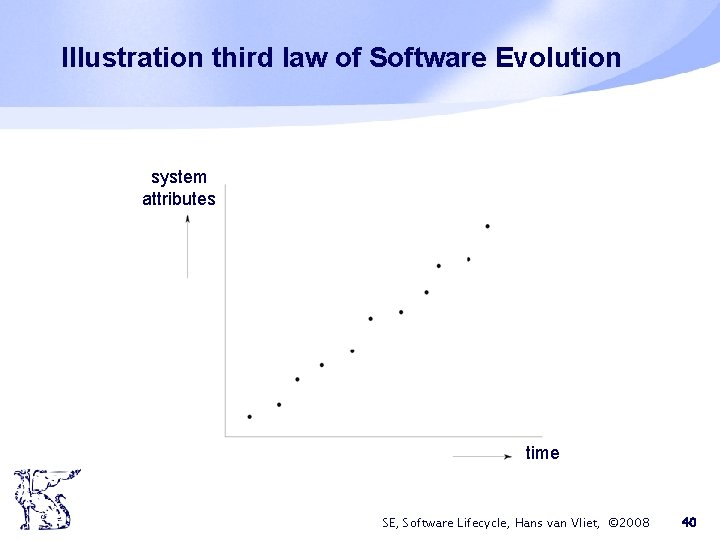 Illustration third law of Software Evolution system attributes time SE, Software Lifecycle, Hans van