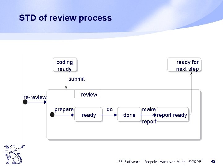 STD of review process coding ready for next step submit review re-review prepare ready