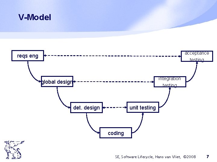 V-Model acceptance testing reqs eng integration testing global design unit testing det. design coding