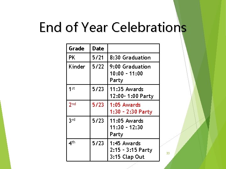 End of Year Celebrations Grade Date PK 5/21 8: 30 Graduation Kinder 5/22 9: