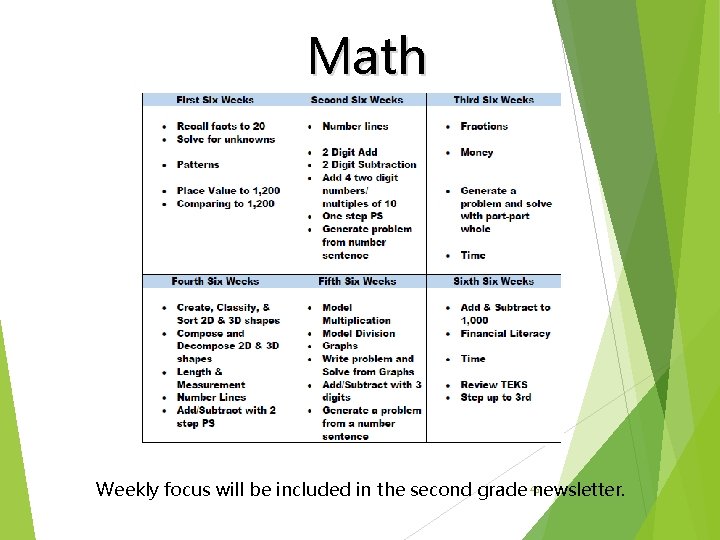 Math 45 Weekly focus will be included in the second grade newsletter. 