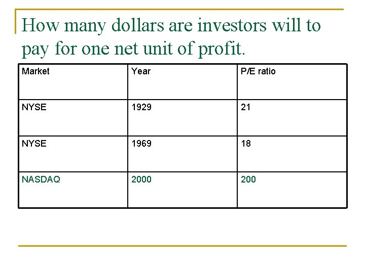 How many dollars are investors will to pay for one net unit of profit.