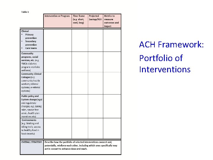 Accountable Communities for Health Presented by Keith Nagayama