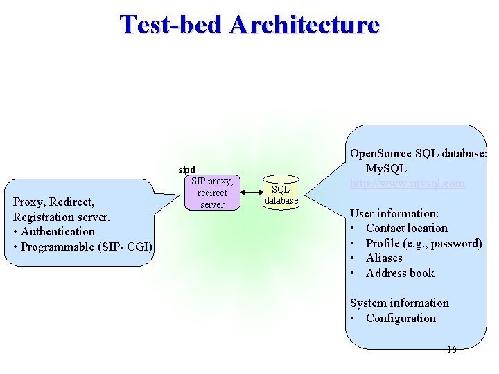 Test-bed Architecture Proxy, Redirect, Registration server. • Authentication • Programmable (SIP- CGI) sipd SIP