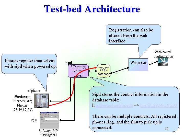 Test-bed Architecture Registration can also be altered from the web interface Phones register themselves