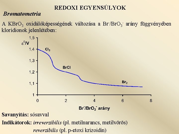 Bromatometria REDOXI EGYENSÚLYOK A KBr. O 3 oxidálóképességének változása a Br-/Br. O 3 -