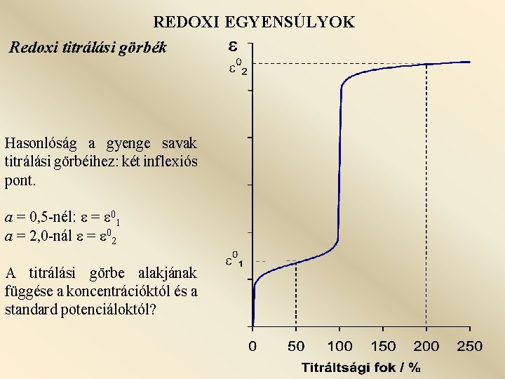 REDOXI EGYENSÚLYOK Redoxi titrálási görbék Hasonlóság a gyenge savak titrálási görbéihez: két inflexiós pont.