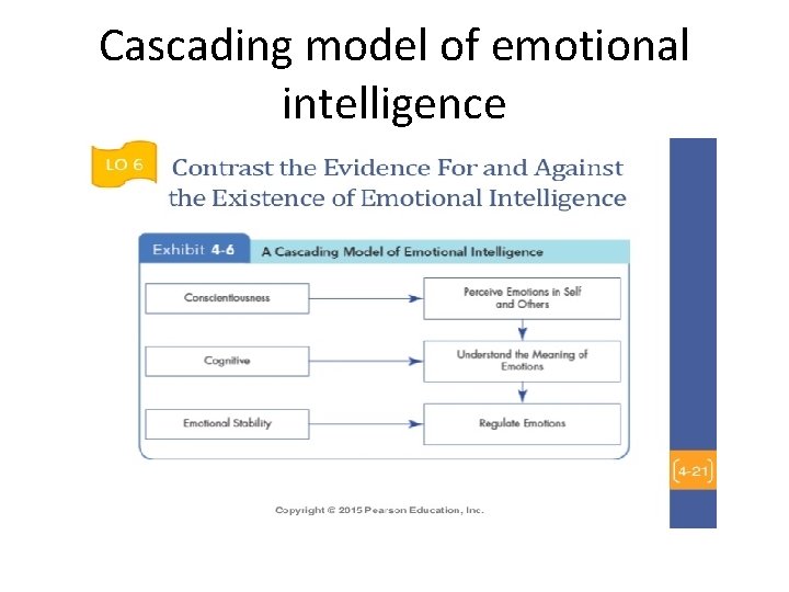 Cascading model of emotional intelligence 