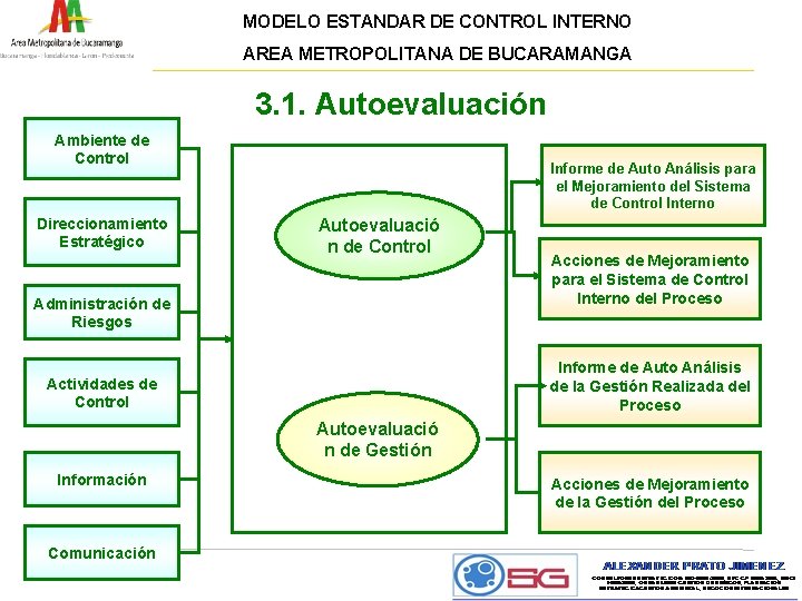 MODELO ESTANDAR DE CONTROL INTERNO AREA METROPOLITANA DE BUCARAMANGA 3. 1. Autoevaluación Ambiente de
