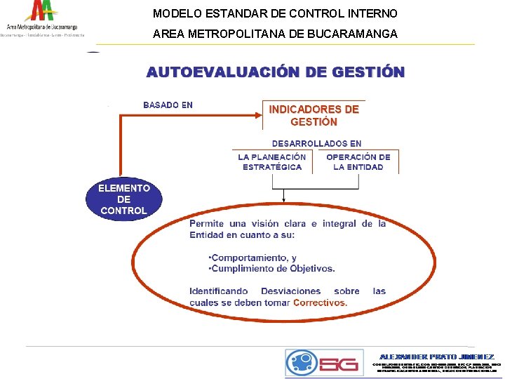 MODELO ESTANDAR DE CONTROL INTERNO AREA METROPOLITANA DE BUCARAMANGA 