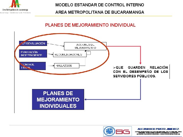 MODELO ESTANDAR DE CONTROL INTERNO AREA METROPOLITANA DE BUCARAMANGA PLANES DE MEJORAMIENTO INDIVIDUAL 