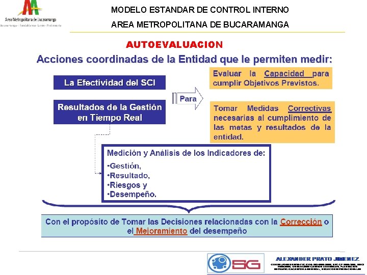 MODELO ESTANDAR DE CONTROL INTERNO AREA METROPOLITANA DE BUCARAMANGA AUTOEVALUACION 