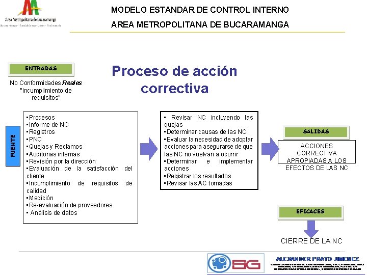 MODELO ESTANDAR DE CONTROL INTERNO AREA METROPOLITANA DE BUCARAMANGA ENTRADAS FUENTE No Conformidades Reales