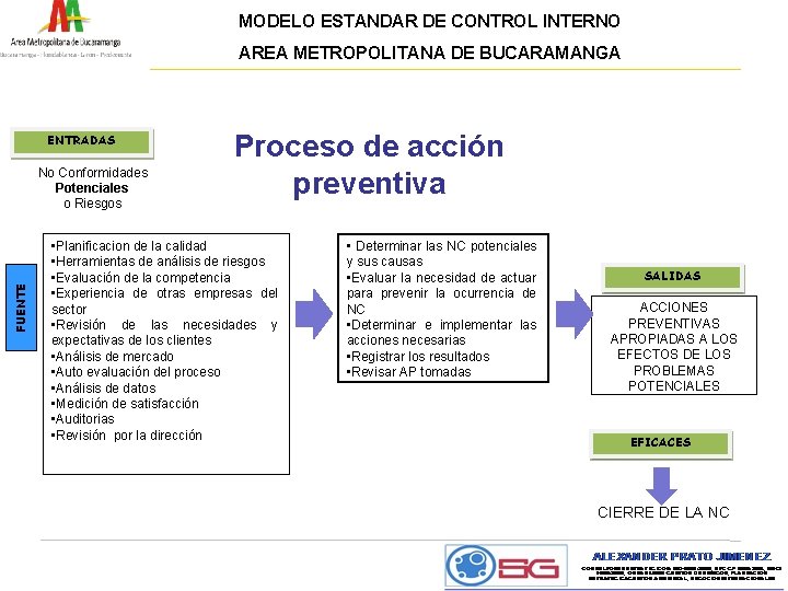 MODELO ESTANDAR DE CONTROL INTERNO AREA METROPOLITANA DE BUCARAMANGA ENTRADAS FUENTE No Conformidades Potenciales