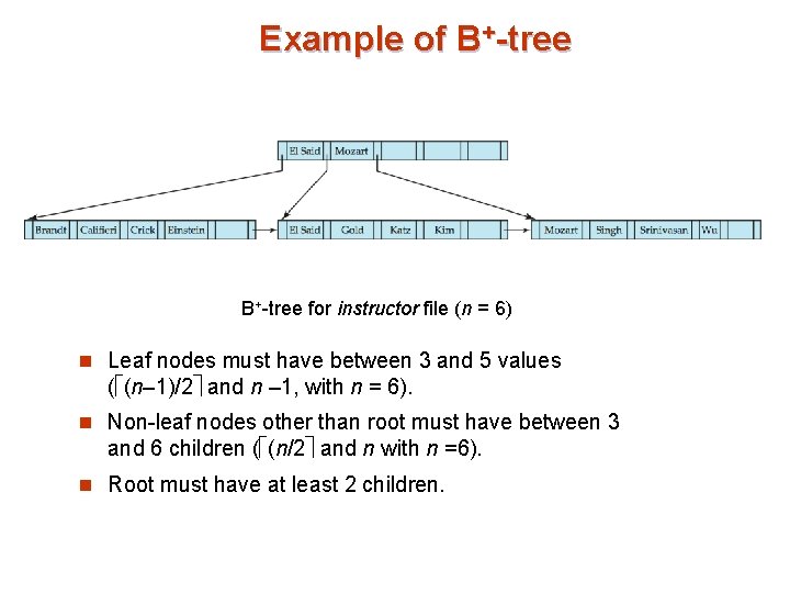 Example of B+-tree for instructor file (n = 6) n Leaf nodes must have