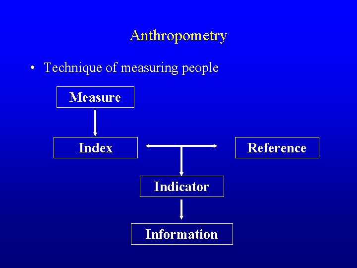 Anthropometry • Technique of measuring people Measure Index Reference Indicator Information 