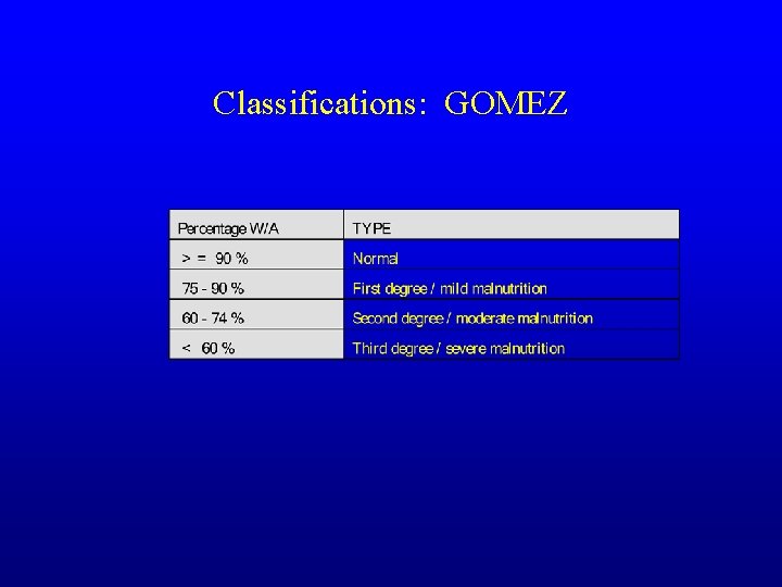 Classifications: GOMEZ 