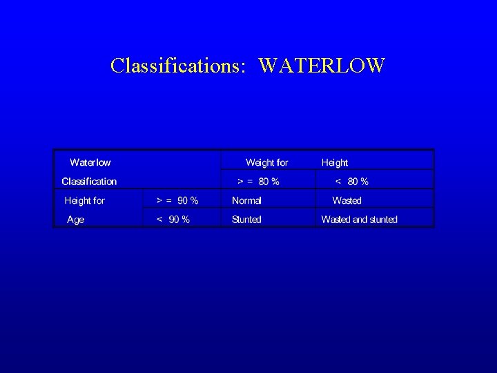 Classifications: WATERLOW 