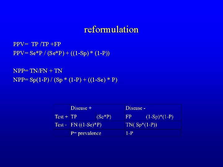 reformulation PPV= TP /TP +FP PPV= Se*P / (Se*P) + ((1 -Sp) * (1