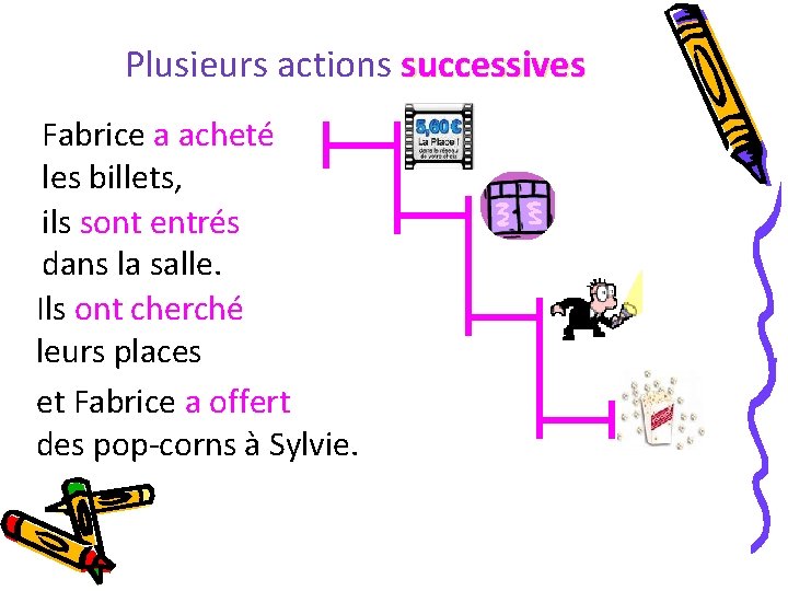 Plusieurs actions successives Fabrice a acheté les billets, ils sont entrés dans la salle.