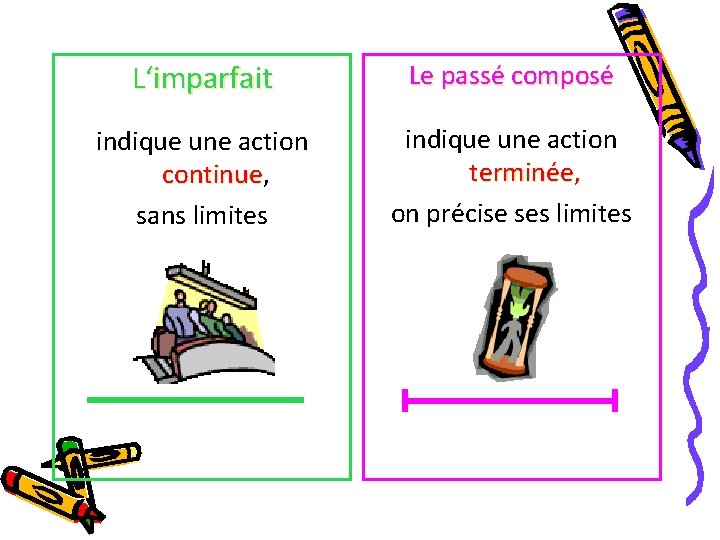 L‘imparfait Le passé composé indique une action continue, continue sans limites indique une action