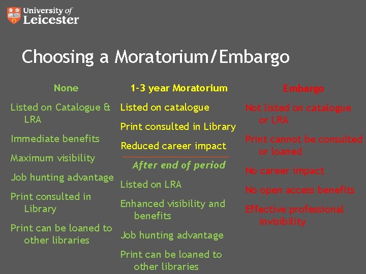Choosing a Moratorium/Embargo None 1 -3 year Moratorium Listed on Catalogue & Listed on Choosing a Moratorium/Embargo None 1 -3 year Moratorium Listed on Catalogue & Listed on