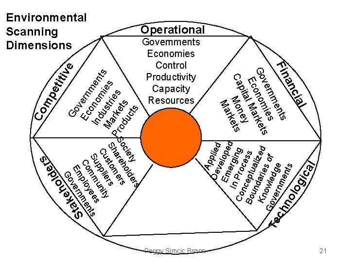 ho Peggy Simcic Brønn l ica log Ap De plied v Em elope In