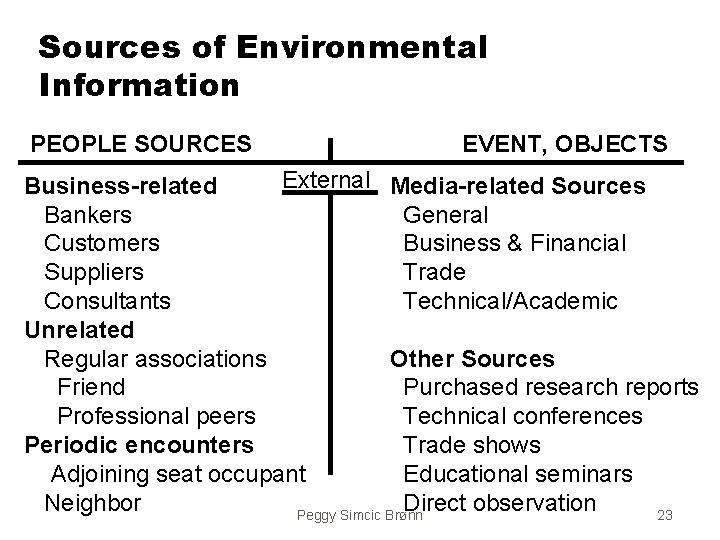 Sources of Environmental Information PEOPLE SOURCES EVENT, OBJECTS External Media-related Sources Business-related Bankers General