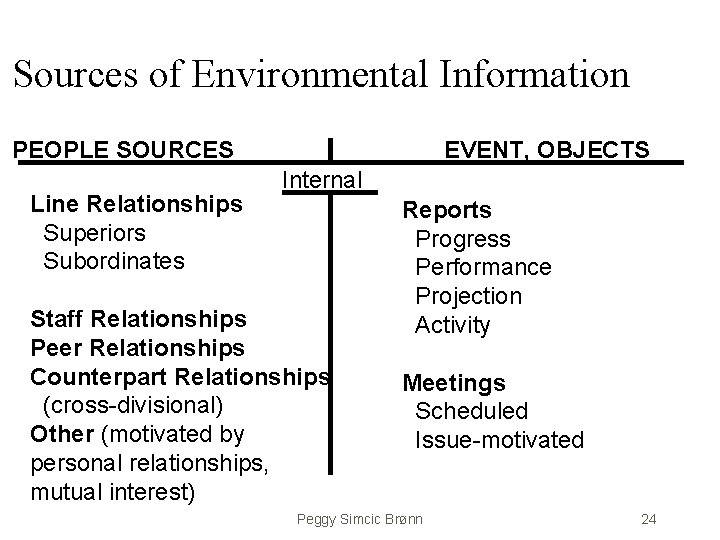 Sources of Environmental Information PEOPLE SOURCES Line Relationships Superiors Subordinates EVENT, OBJECTS Internal Staff