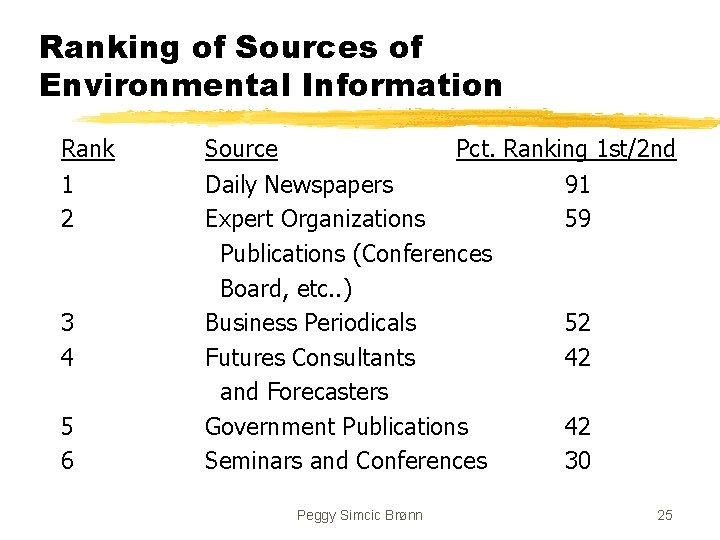 Ranking of Sources of Environmental Information Rank 1 2 3 4 5 6 Source