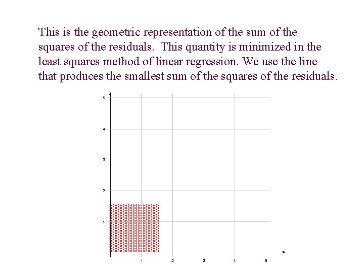 This is the geometric representation of the sum of the squares of the residuals.