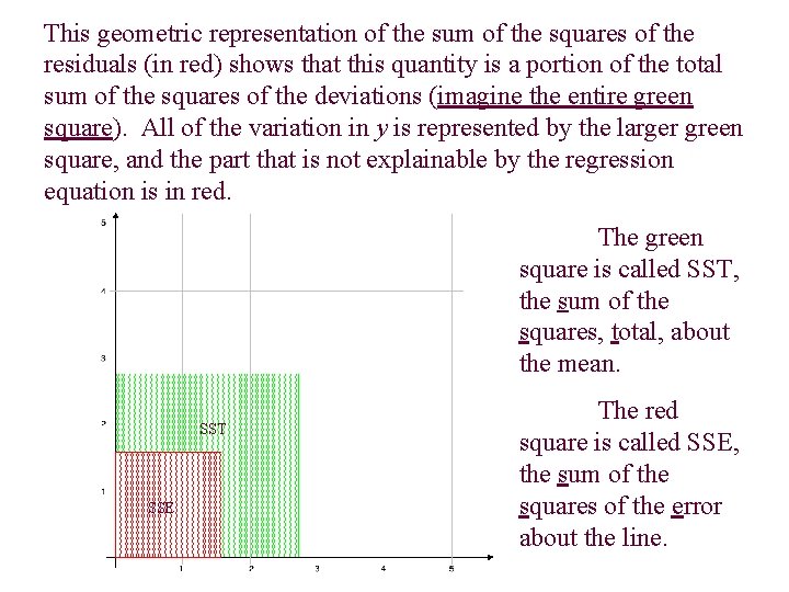 This geometric representation of the sum of the squares of the residuals (in red)